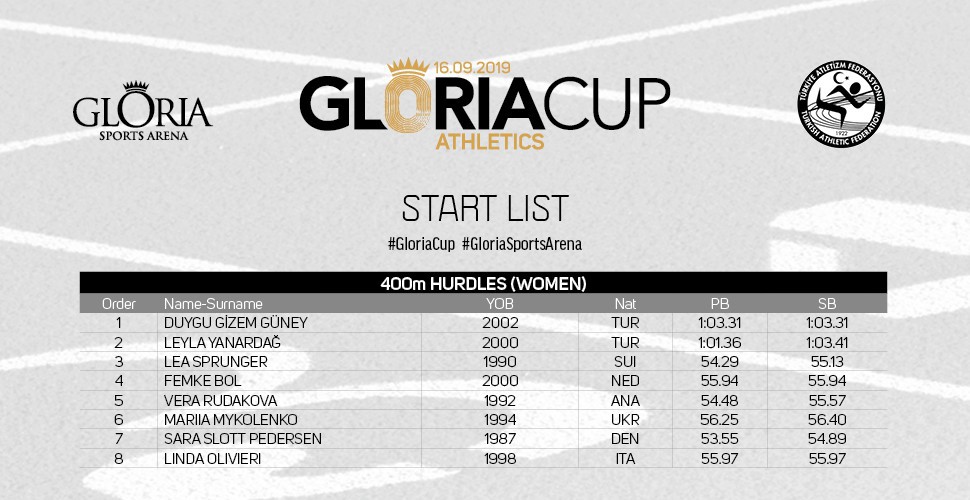 Startlist19 970X500 3 1