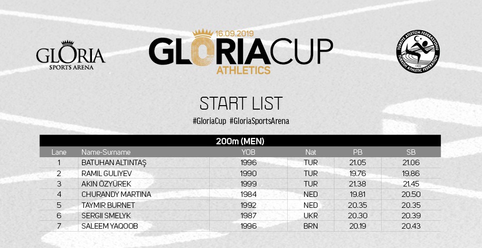 Startlist19 970X500 6 1